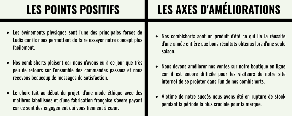 Points positifs LUDIS